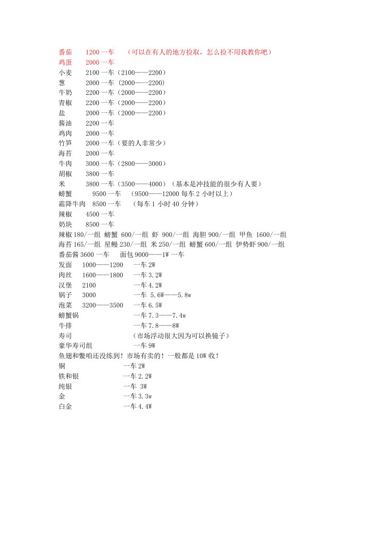 魔力宝贝材料价格只供参考