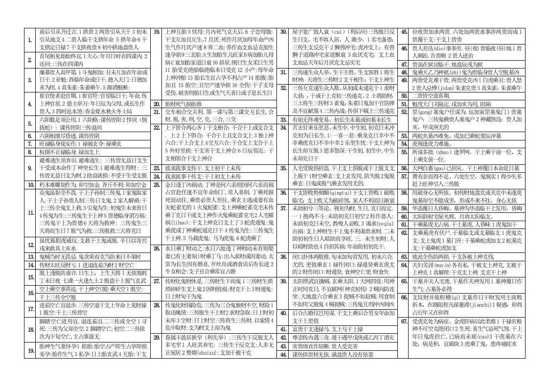 表格大六壬毕法赋