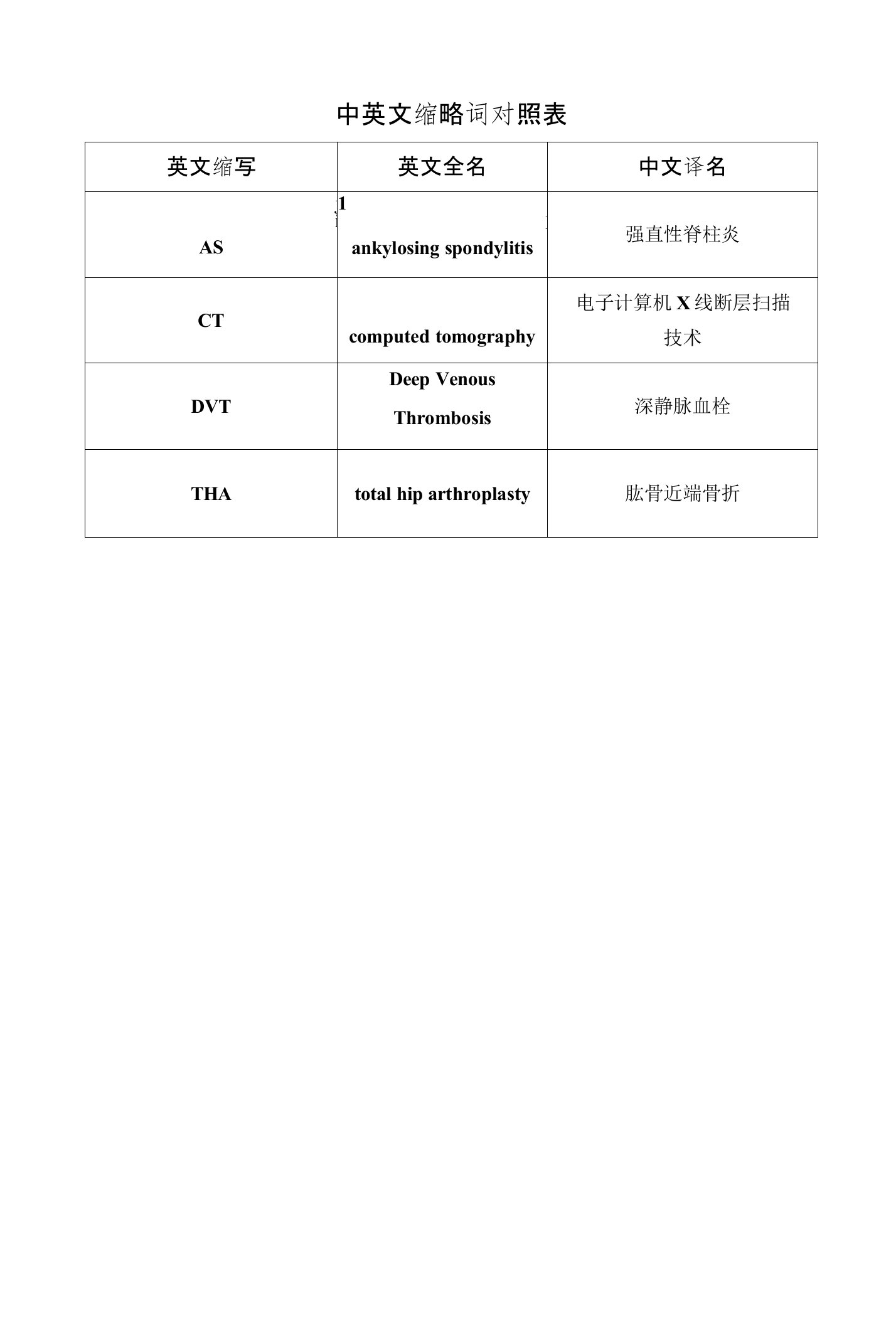 运用限制性内衬治疗反复人工髋关节脱位