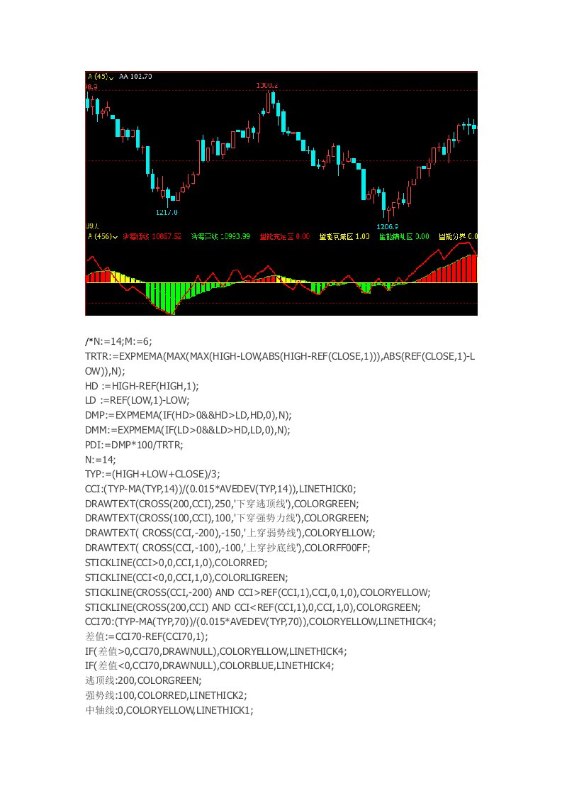 文华公式准确率100的技术指标文华财经指标公式期货软件擒牛捉妖股专用指标