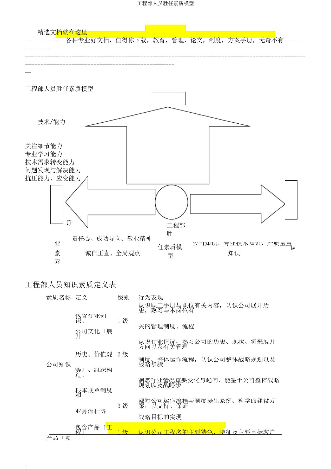 工程部人员胜任素质模型