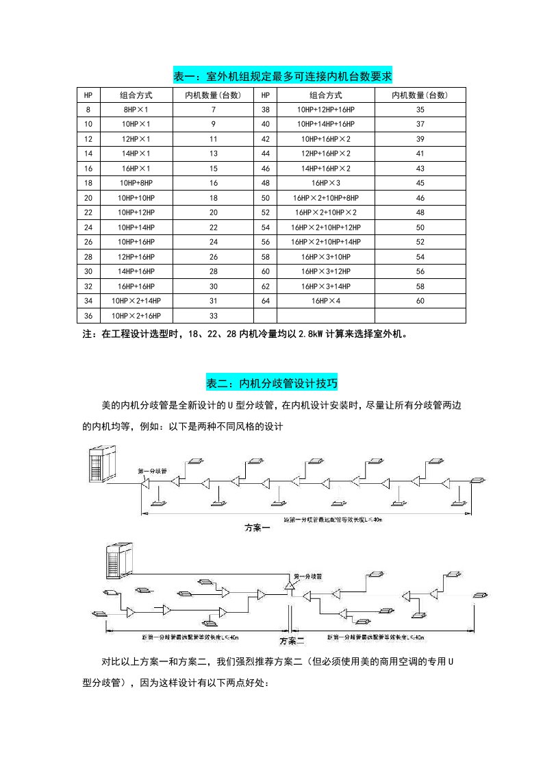 美的多联机设计常用表格分析