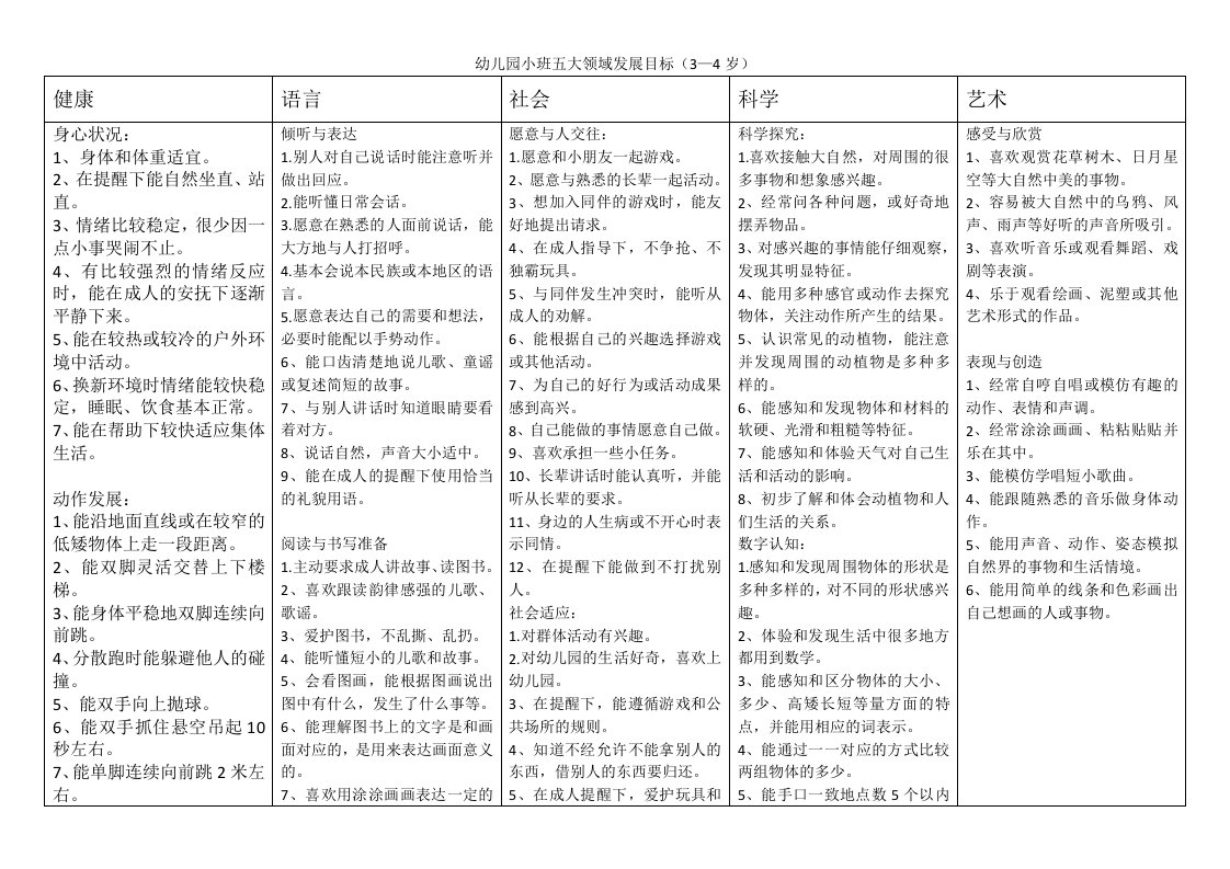 幼儿园小班五大领域发展目标