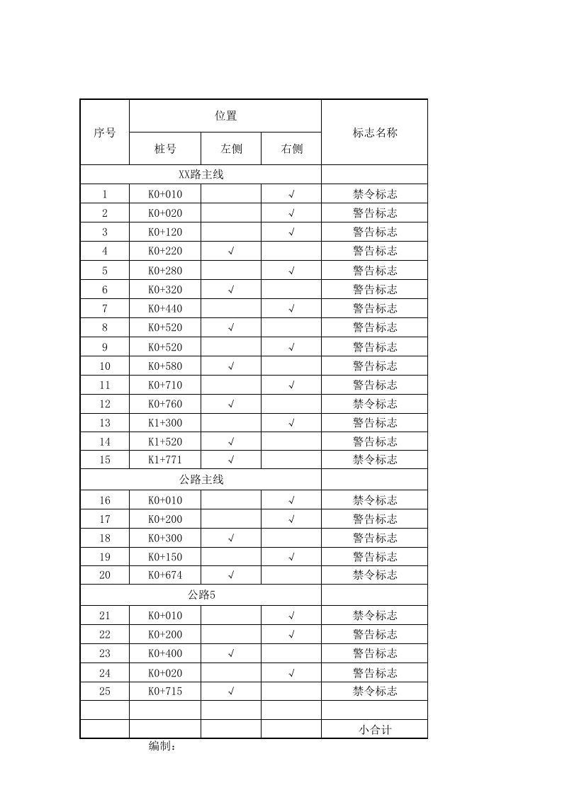 9交通标志设置一览表