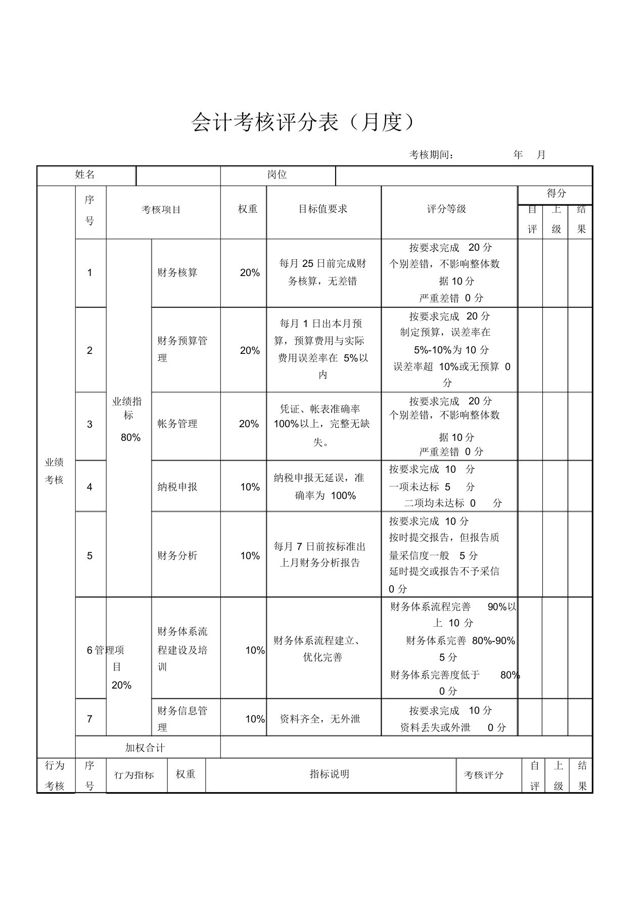 会计考核评分表通用模板-月度