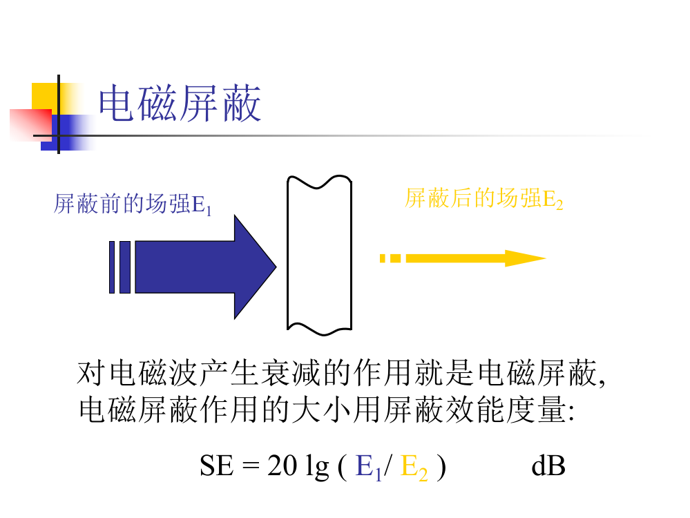 反射损耗与波阻抗有关