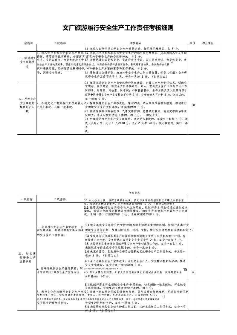 文广旅游履行安全生产工作责任考核细则