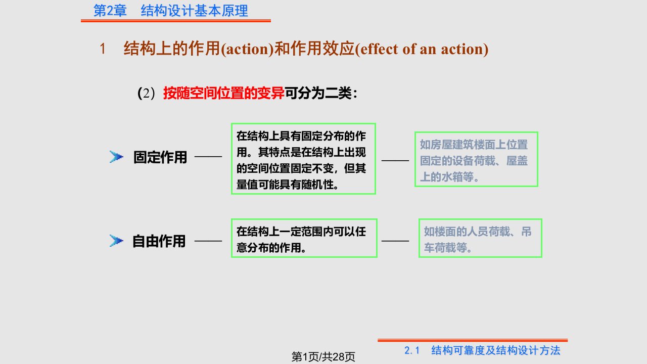 钢筋混凝土结构原理结构设计基本原理PPT课件