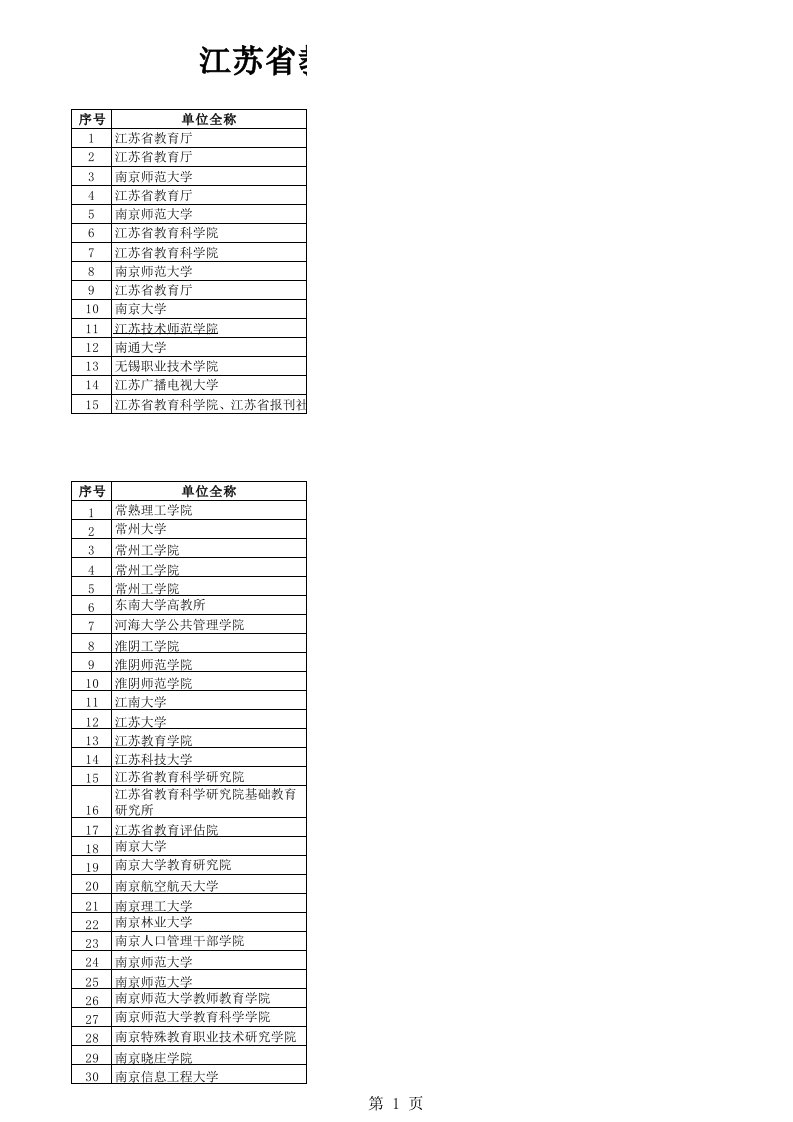 年度计划-江苏省教育科学十二五规划XXXX年度拟立项课题