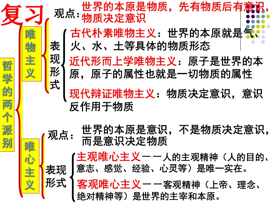 真正的哲学都是自己时代的精神上的精华