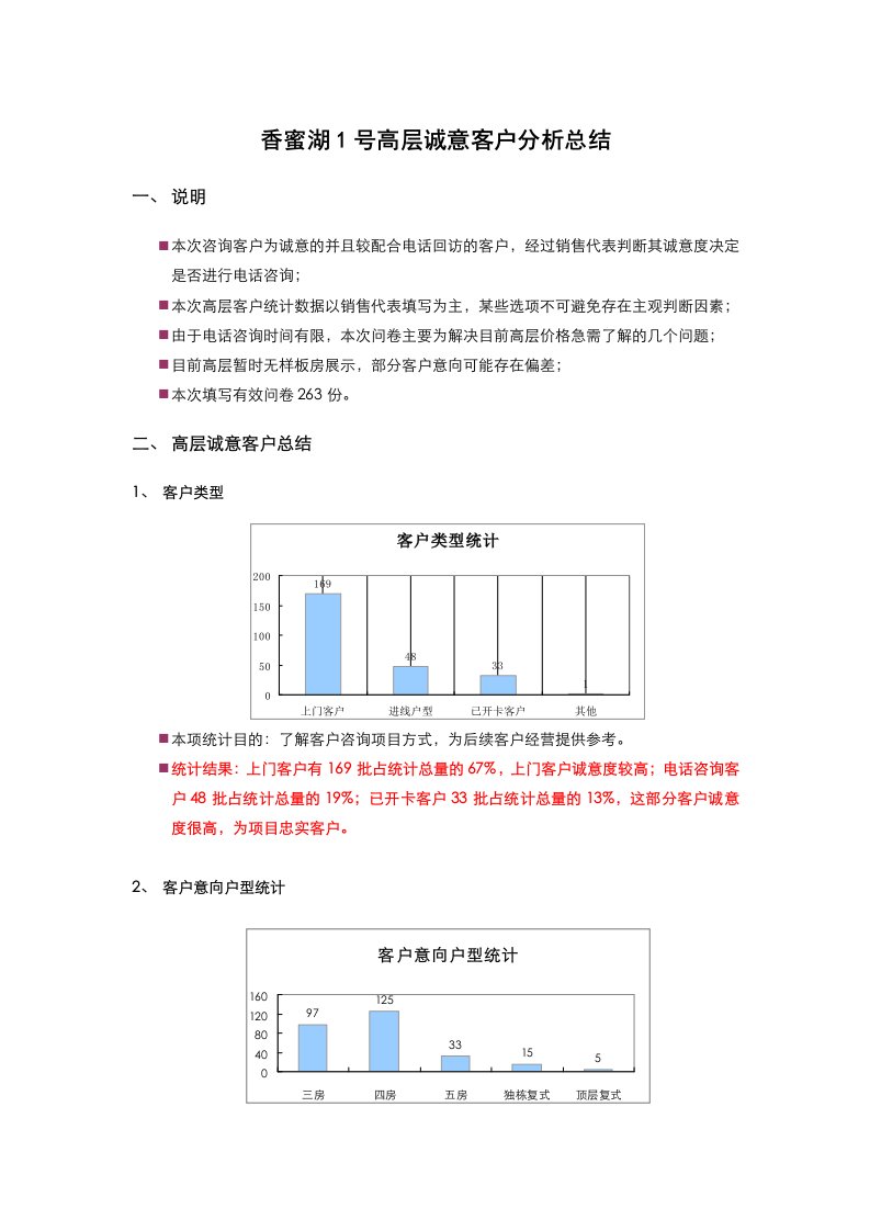 促销管理-0331香蜜湖1号高层客户分析总结