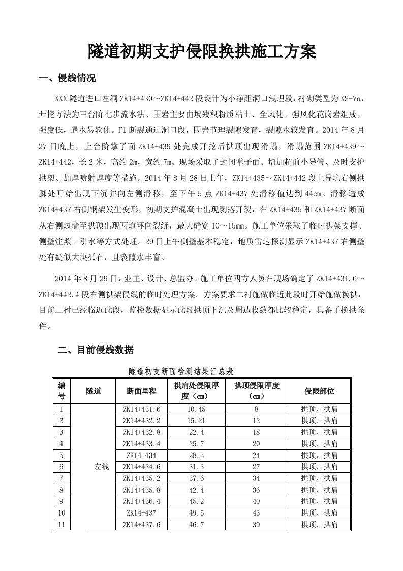 标隧道初期支护侵限换拱施工方案