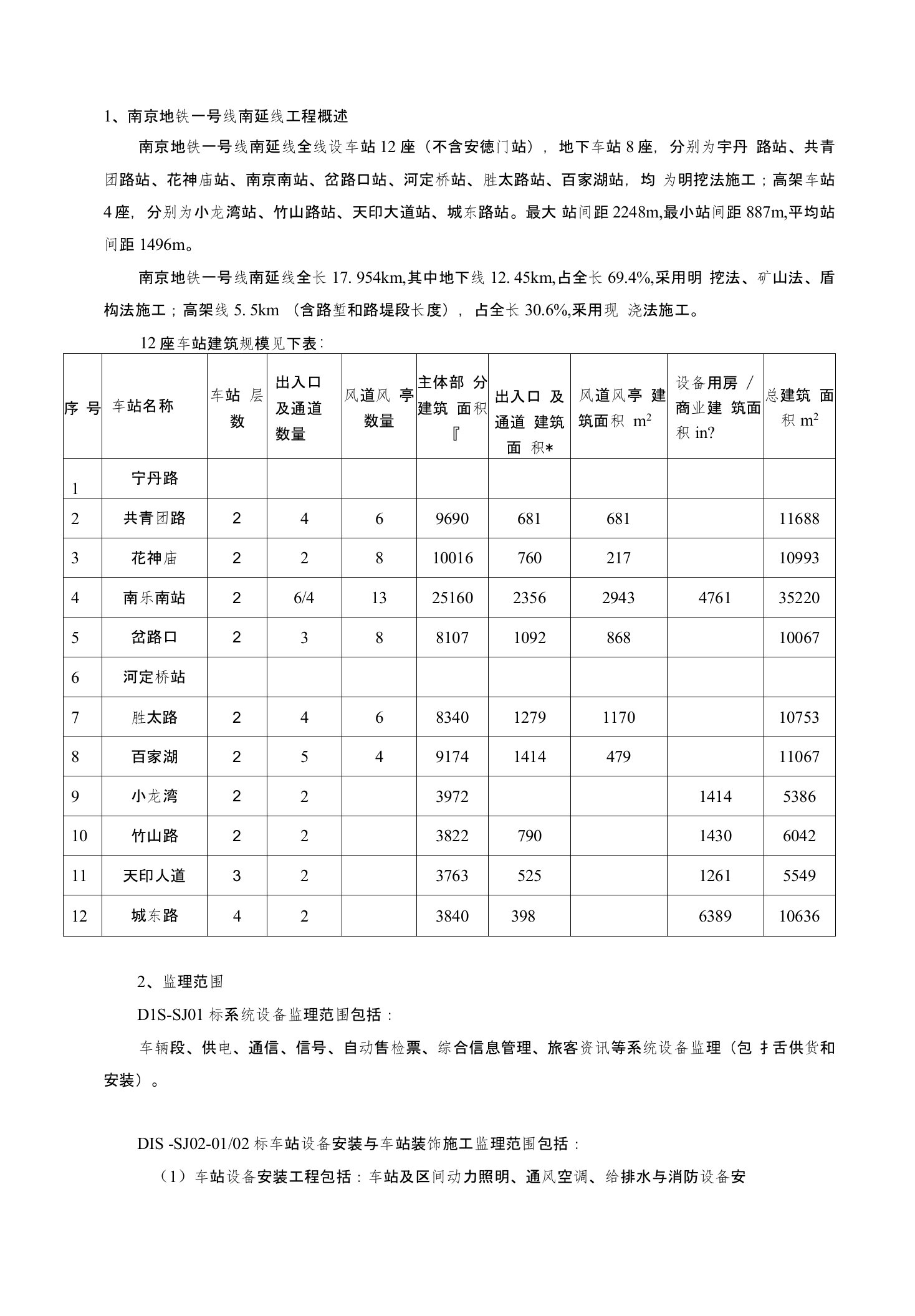 南京地铁一号线南延线工程概述