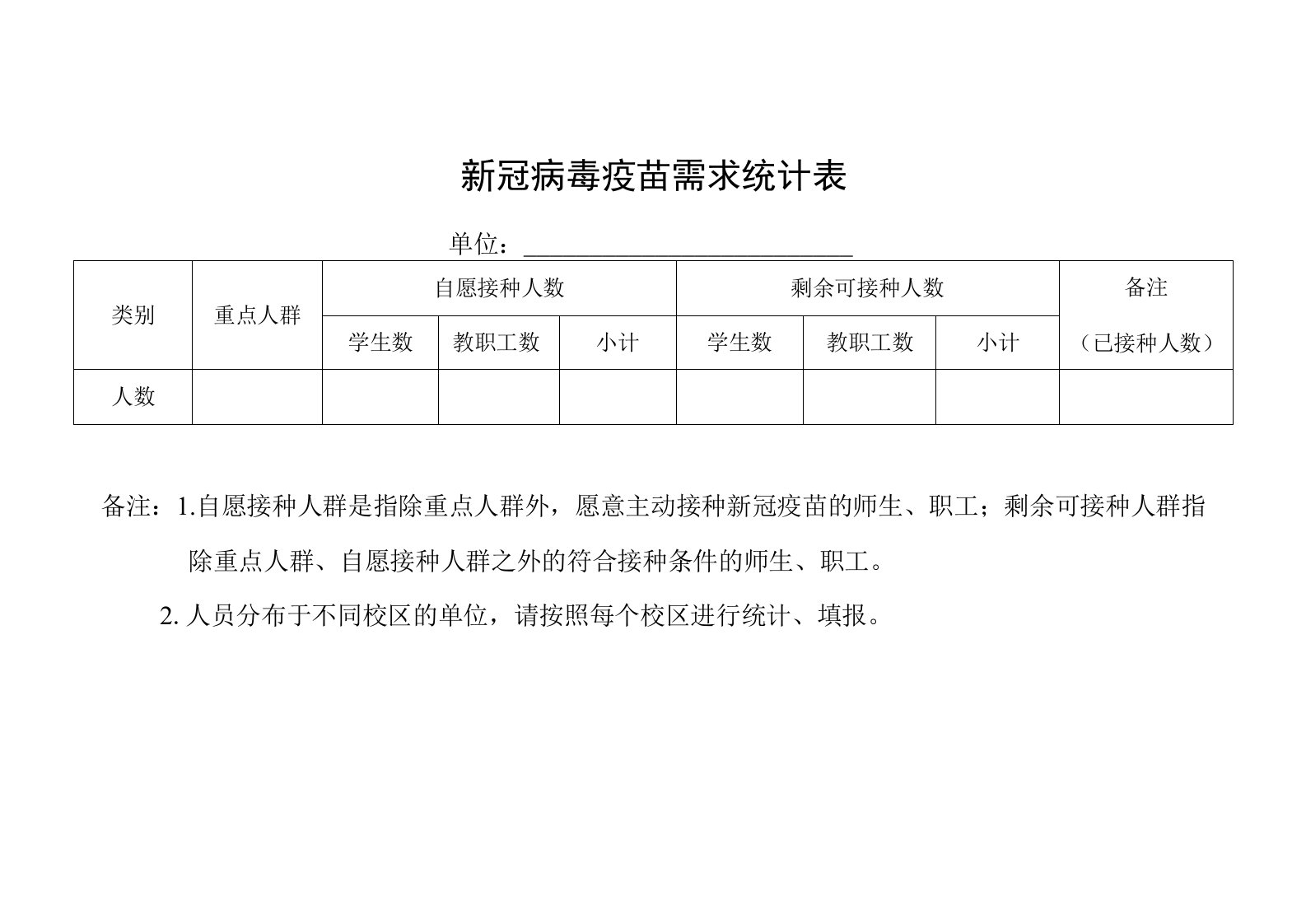 新冠病毒疫苗需求统计表