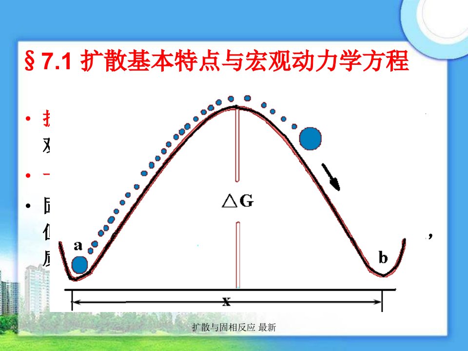 扩散与固相反应最新课件