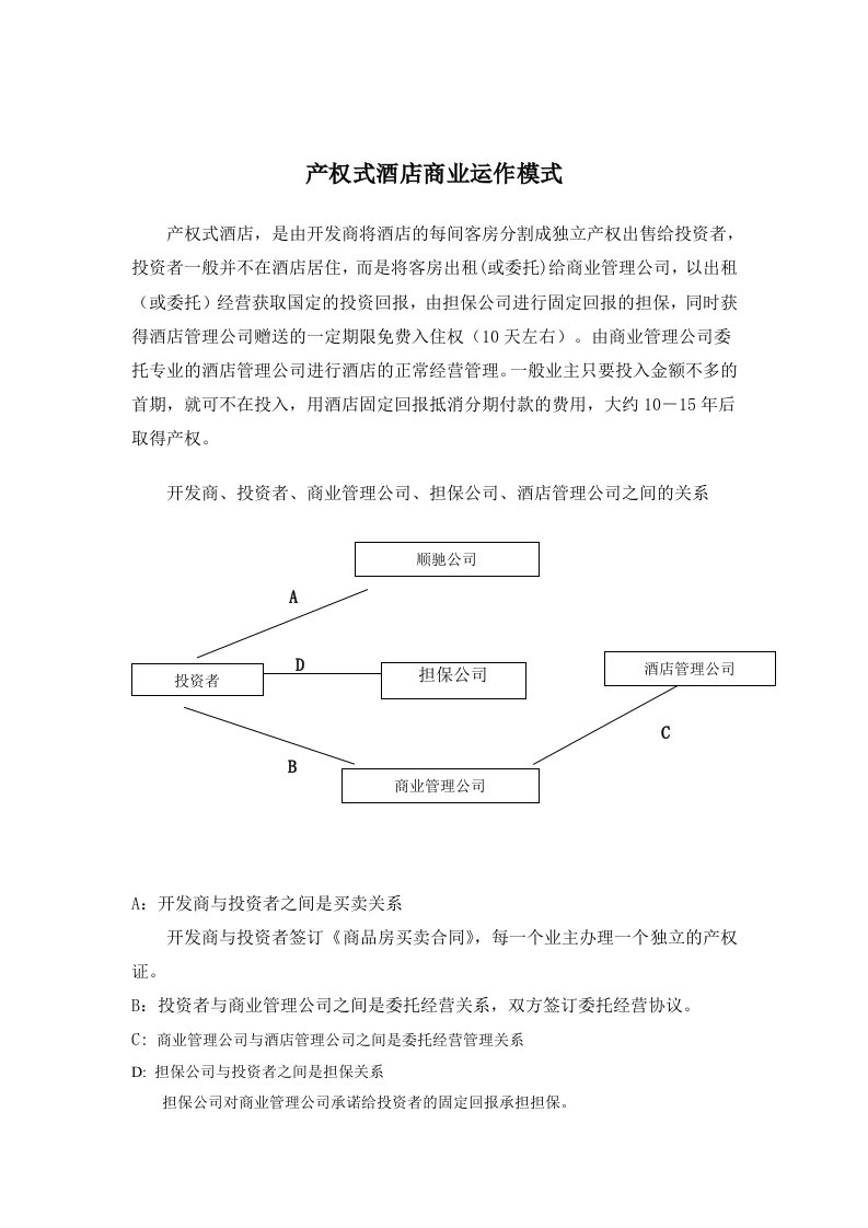 【管理精品】产权式酒店商业运作模式