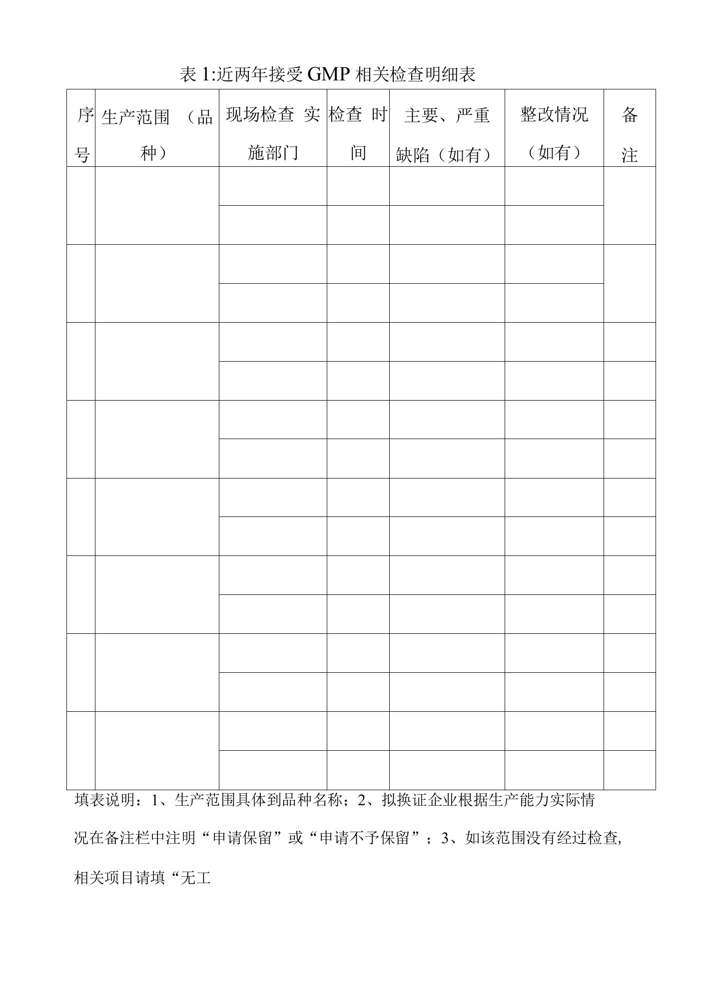 近两年接受GMP相关检查明细表