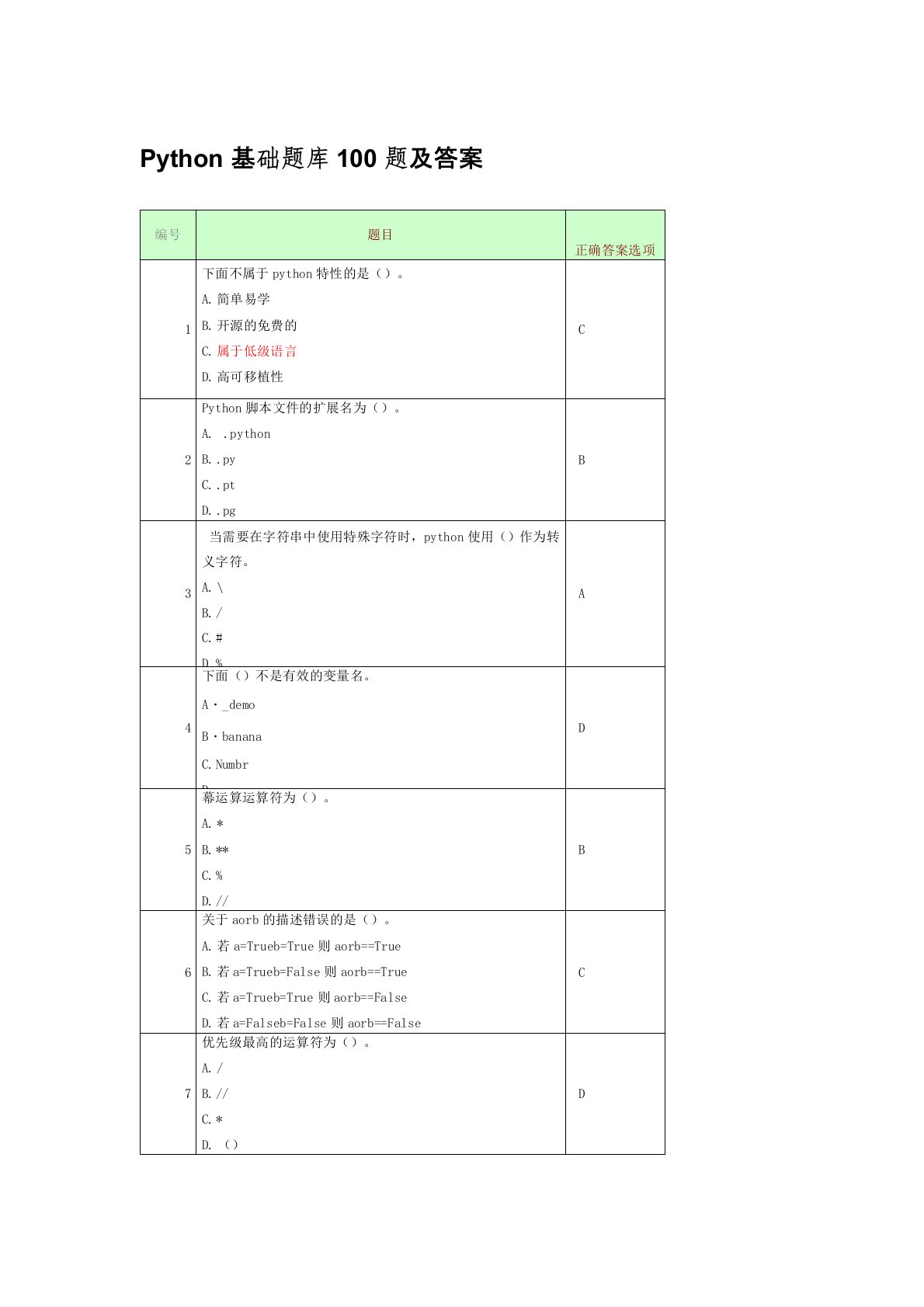 Python基础题库100题及答案