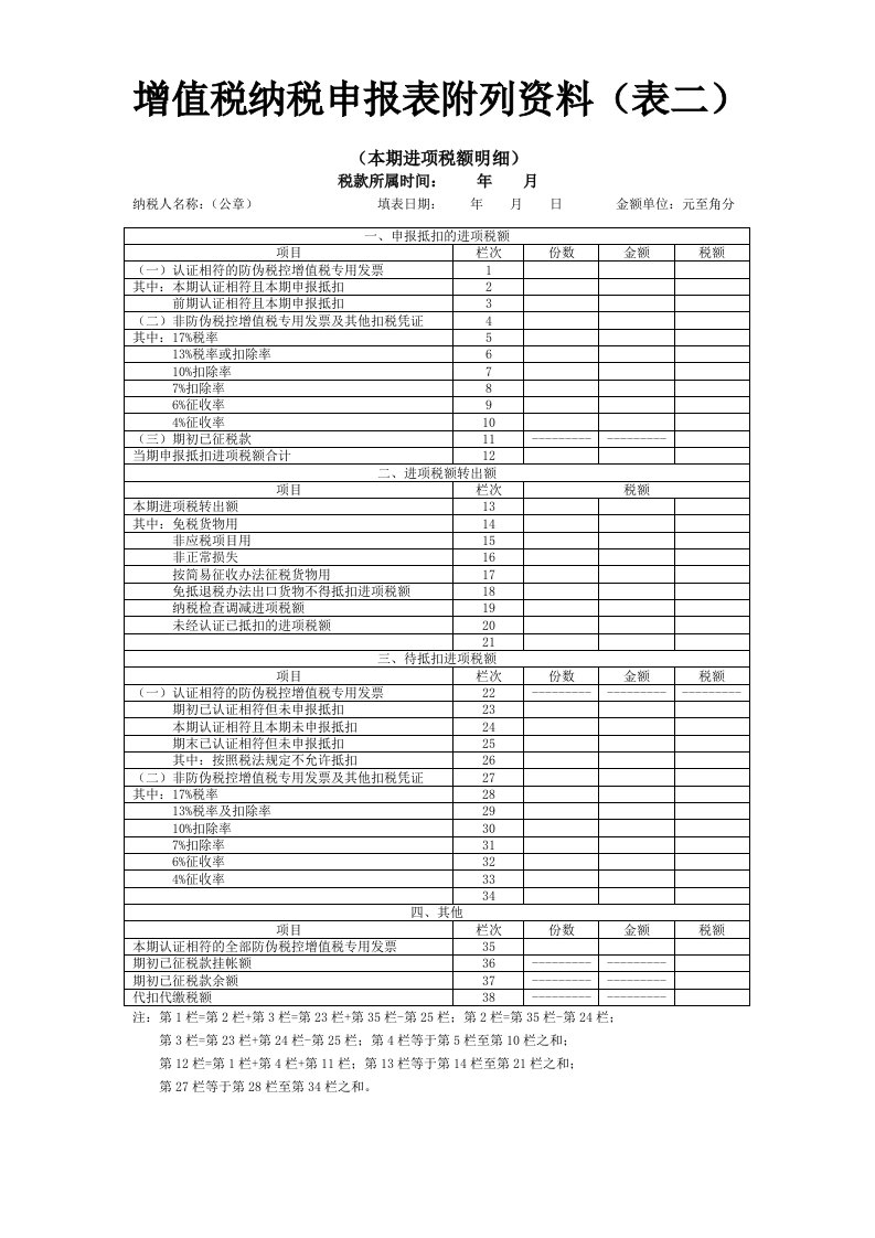 增值税纳税申报表附列资料表