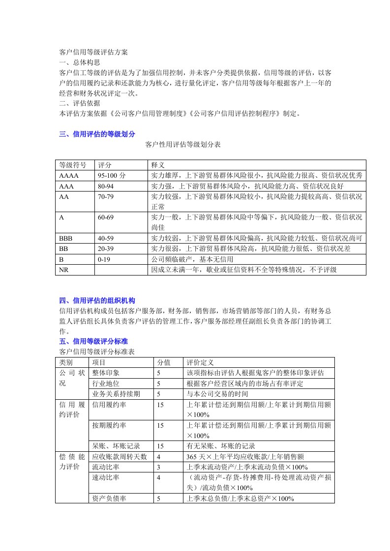 客户信用等级评估方案