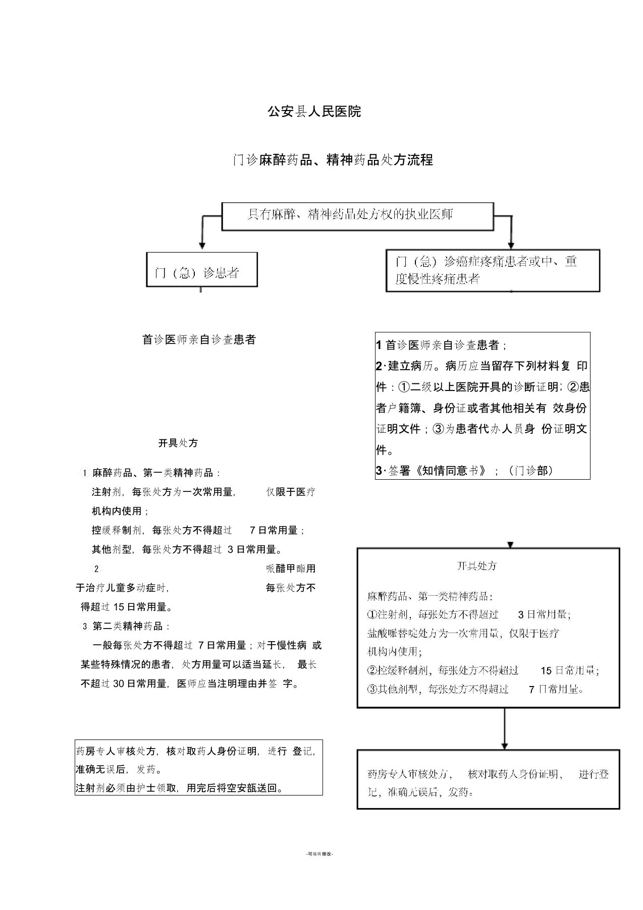 麻醉药品、精神药品取药流程