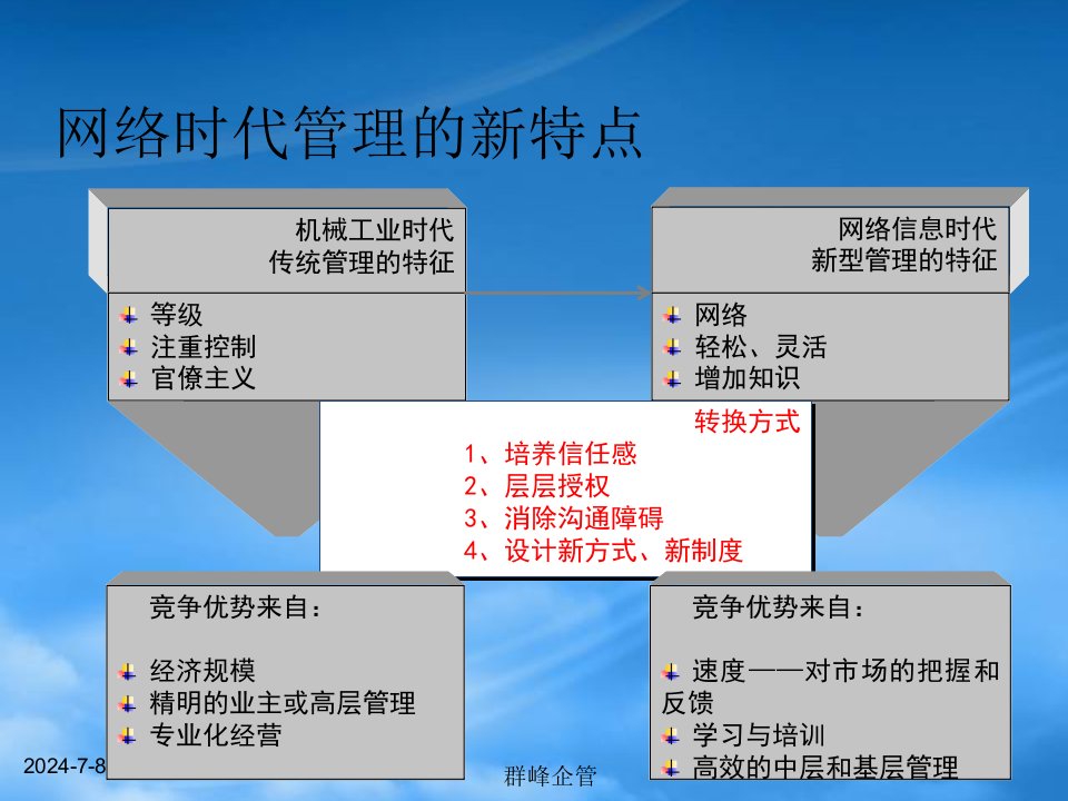 企业时间管理的重要性