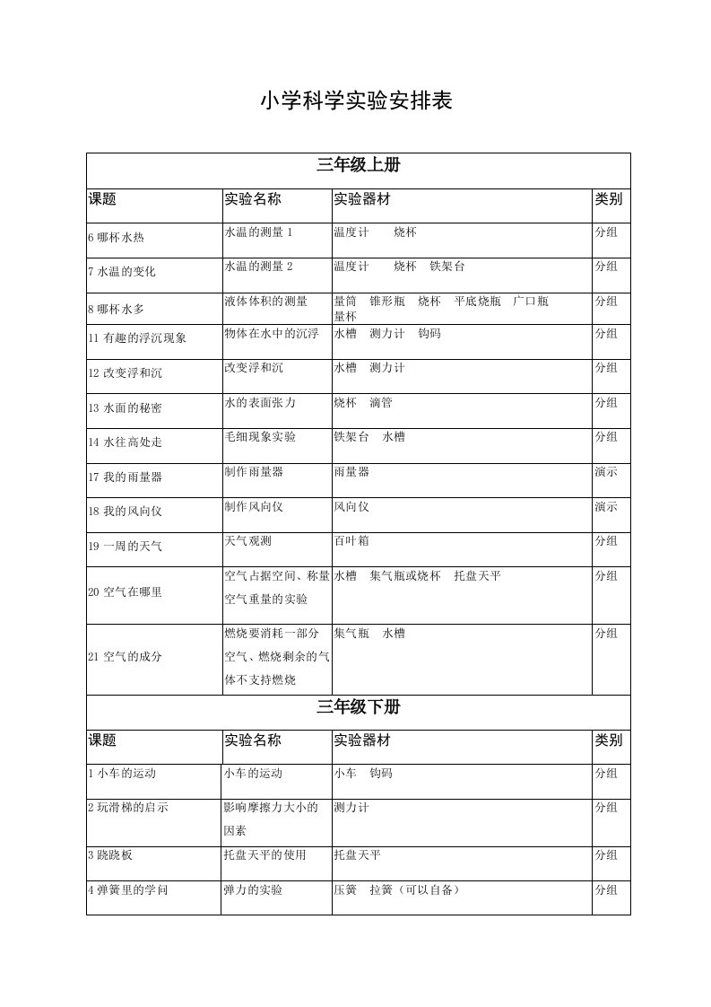 小学科学实验安排表