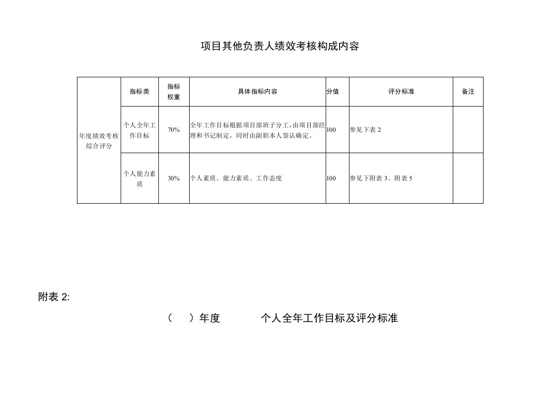 项目其他负责人绩效考核表格