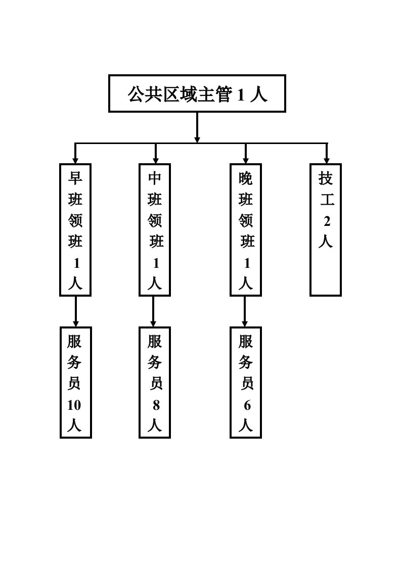 pa岗位职责及工作流程