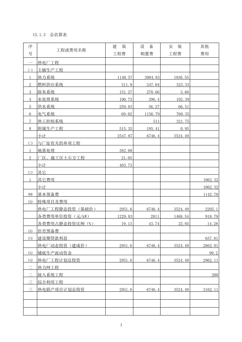 50MW机组概算