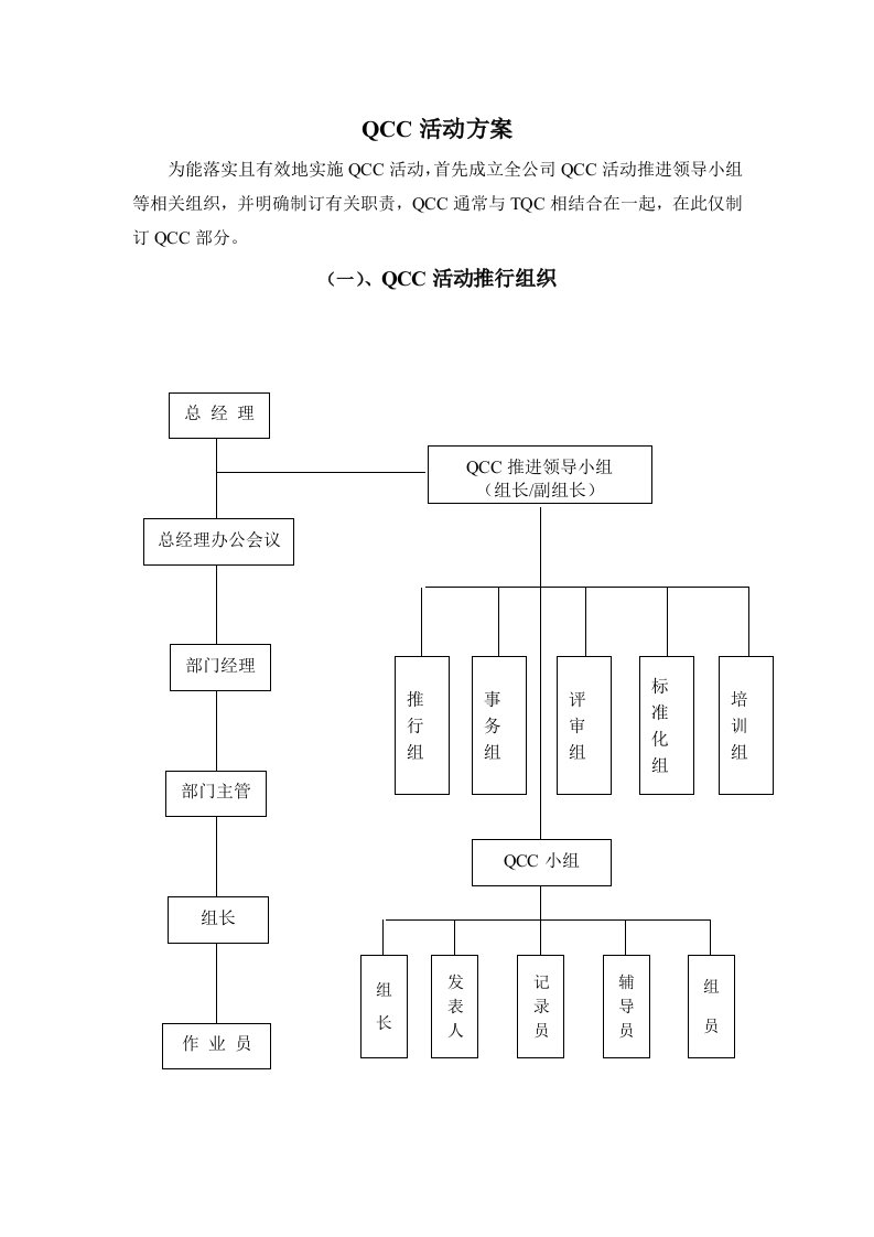 QCC活动方案方法