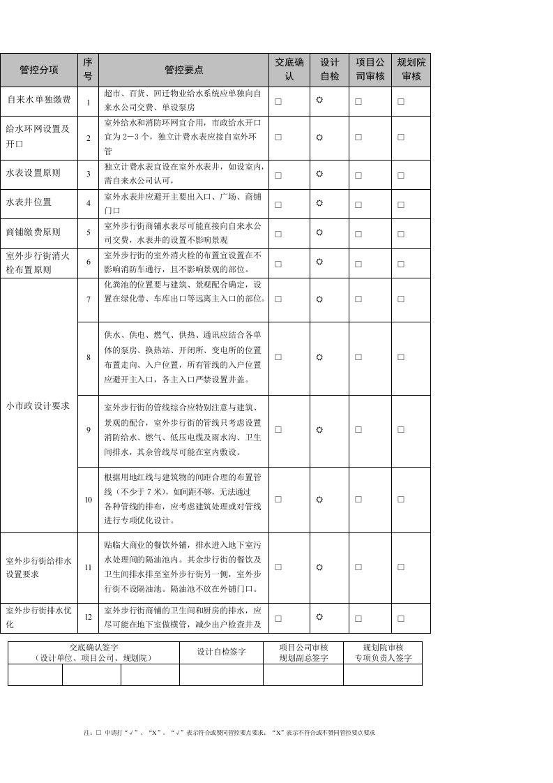 给排水专业设计管控要点