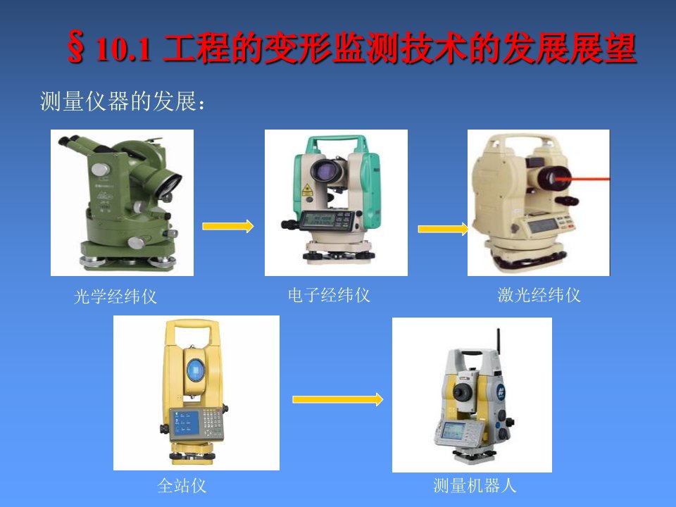 教学课件第十章变形监测分析与预报的发展展望