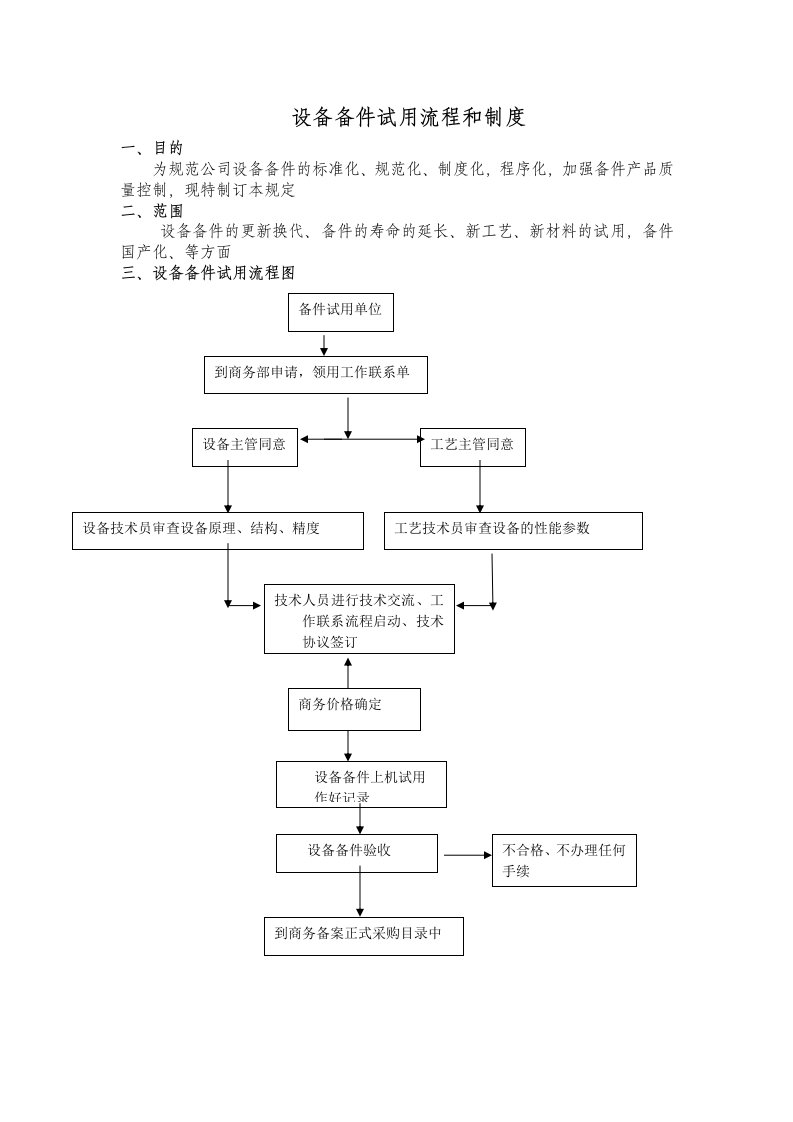 设备备件试用流程和制度(4页)