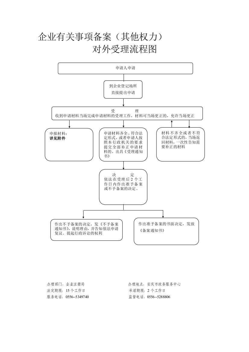 企业有关事项备案(其他权力)对外受理流程图