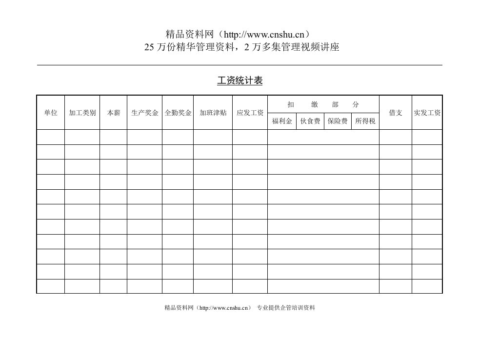 工资统计表(1)