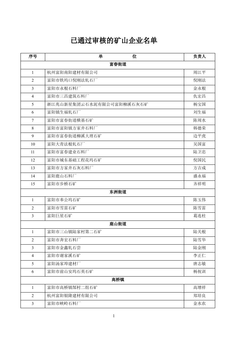 已通过审核的矿山企业名单