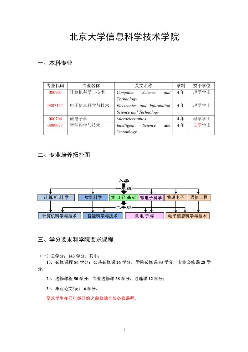 《北京大学信息科学技术学院本科生培养方案》