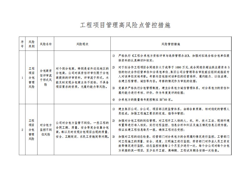 工程项目管理高风险点管控措施[管理资料]