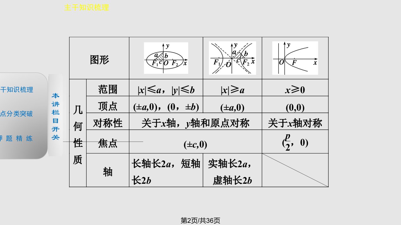 椭圆双曲线抛物线