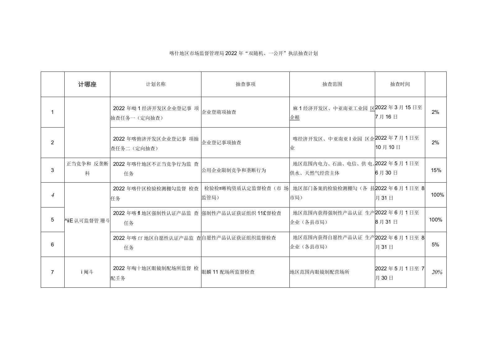 喀什地区市场监督管理局2022年“双随机、一公开”执法抽查计划