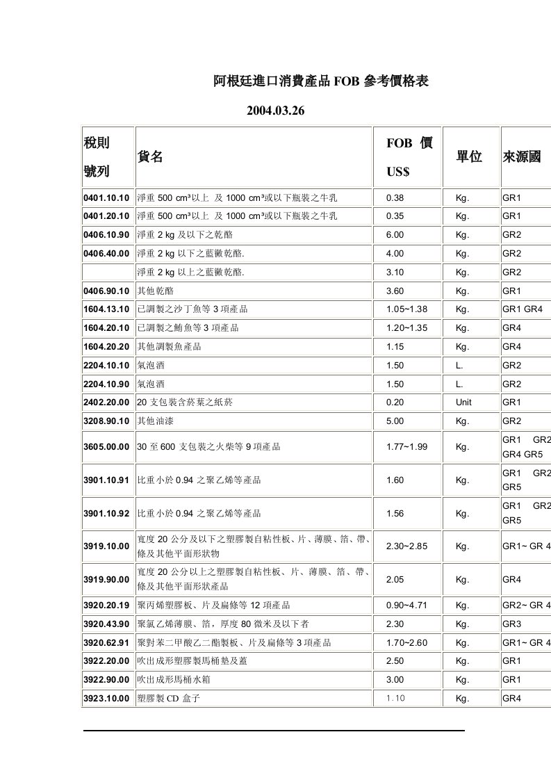 阿根廷进口消费产品FOB参考价格表