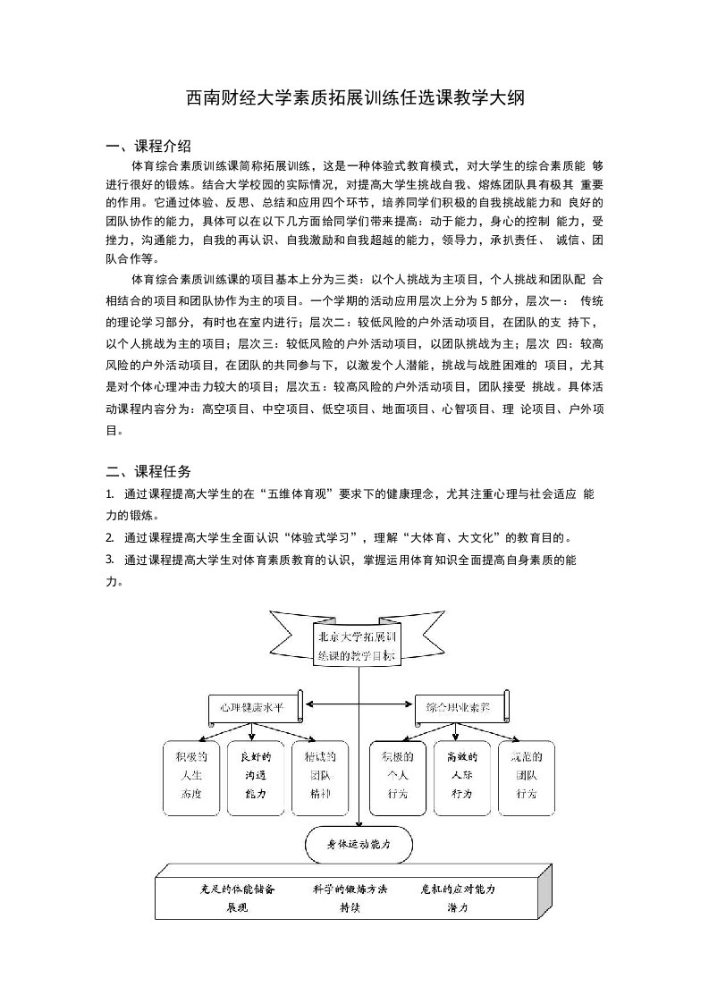 西南财经大学素质拓展训练任选课教学大纲