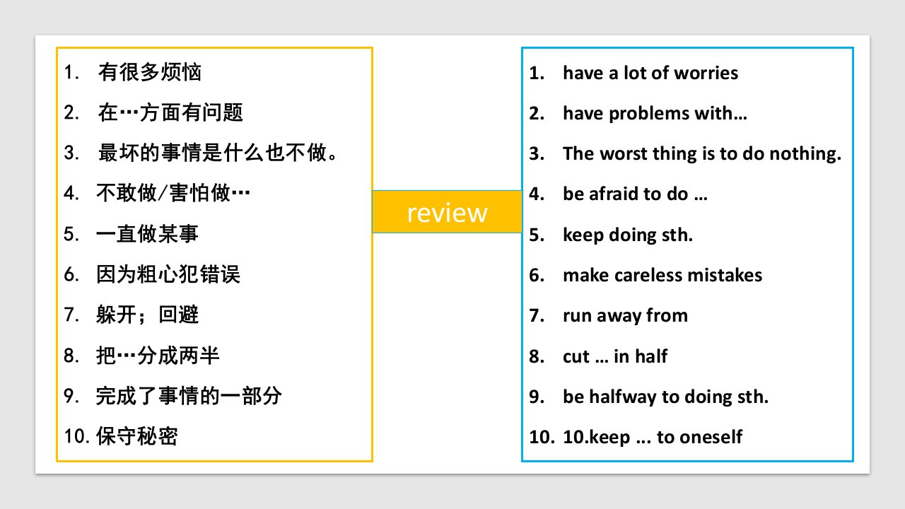 Unit10SectionB3aSelfCheck课件人教版英语八年级上册