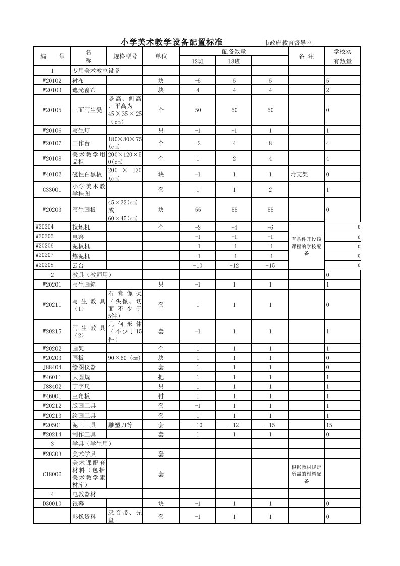 2017年小学科学仪器设备配备标准汇总3