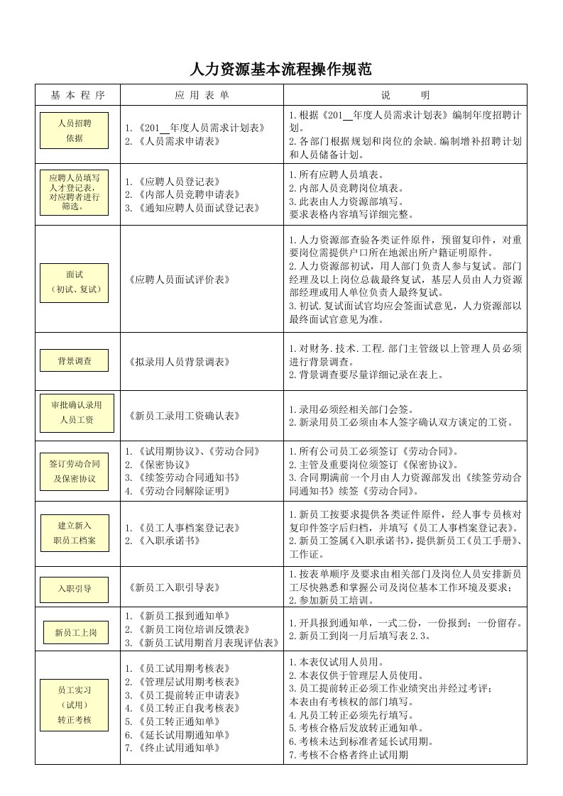 HR专用表格(集团版)7