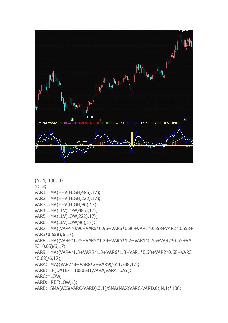 通达信指标公式源码MACD加顶底副图指标