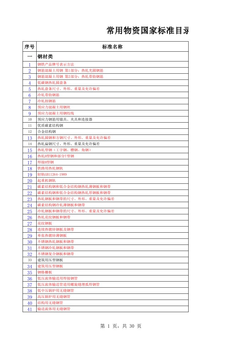 常用物资国家标准目录