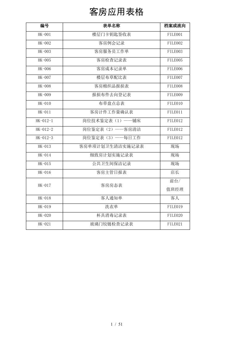 客房应用表格x