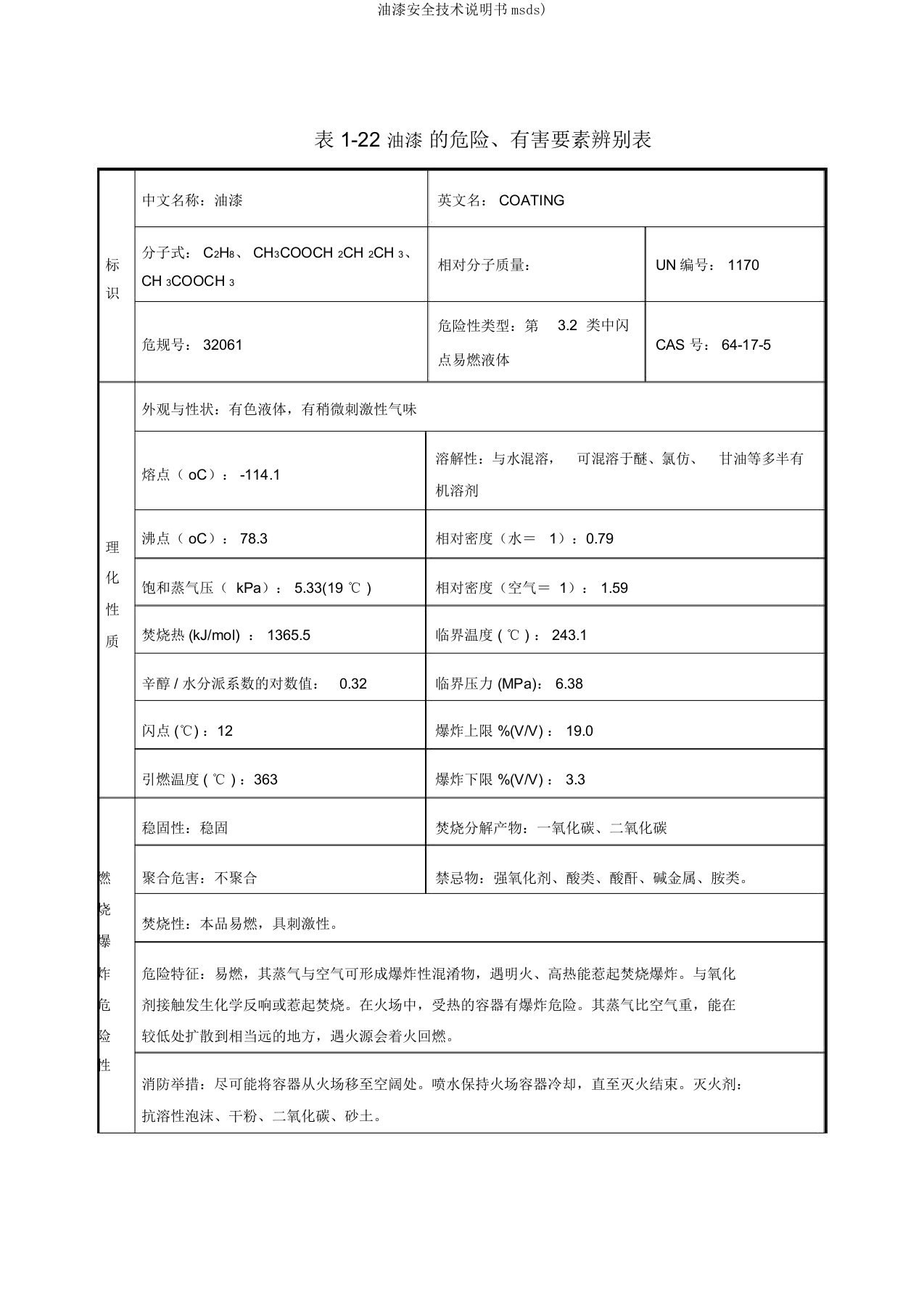 油漆安全技术说明书msds)